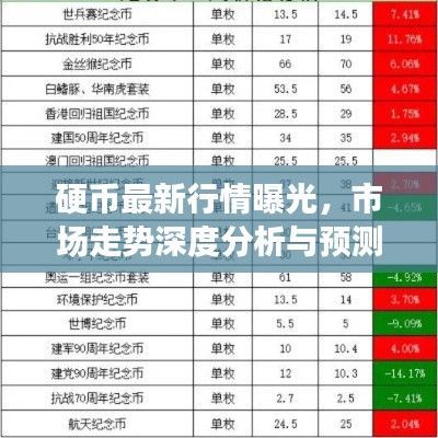 硬币最新行情曝光,市场走势深度分析与预测