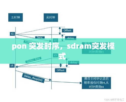 pon 突发时序,sdram突发模式