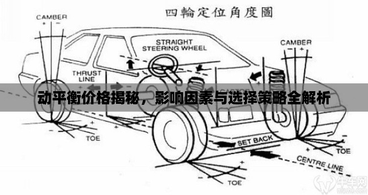 动平衡价格揭秘,影响因素与选择策略全解析