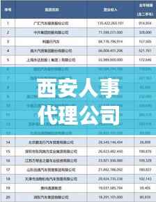 西安人事代理公司排名大揭秘,专业、信誉与服务的综合考量榜单出炉!
