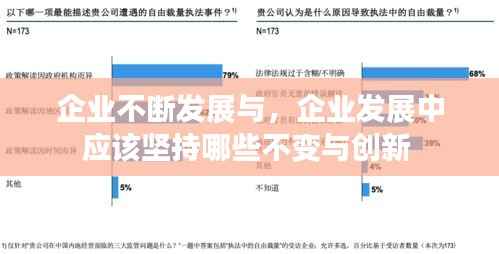 企业不断发展与,企业发展中应该坚持哪些不变与创新